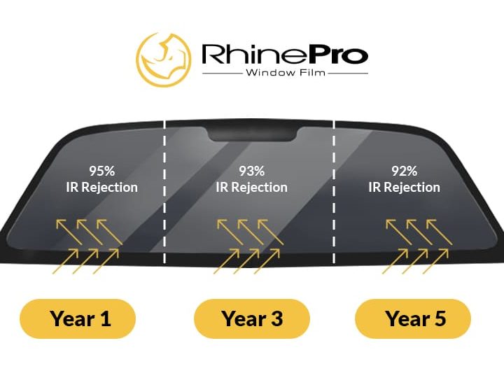 hd tint car acc tinted alor setar