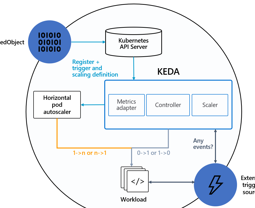Kederat Auto Resources 1 kederat auto resources 1