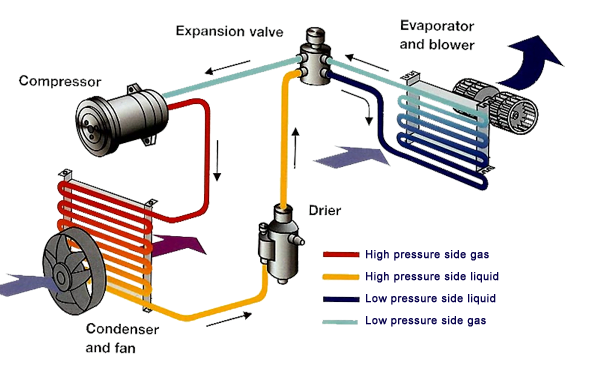 penghawa dingin kereta dan aksesori gm