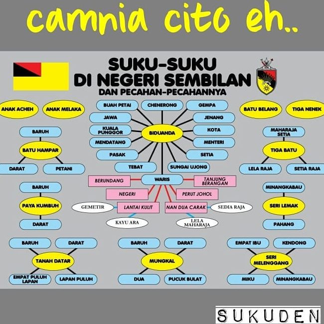 sandkat negeri sembilan 1